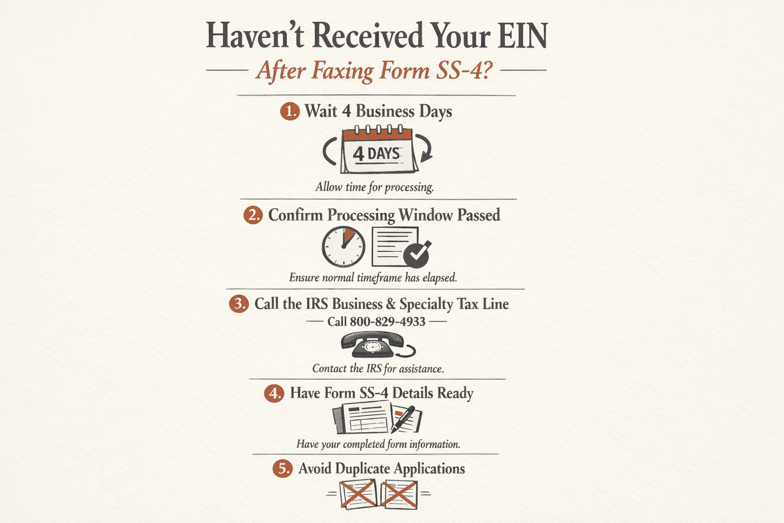 Create a step-by-step follow-up workflow infographic for applicants who have not received an EIN after faxing Form SS-4